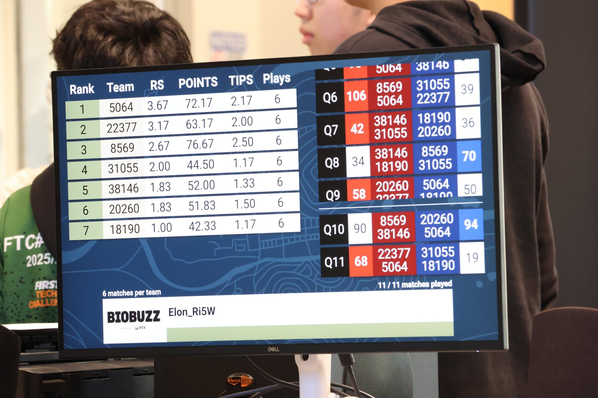 Final qualification rankings with 8569 in third